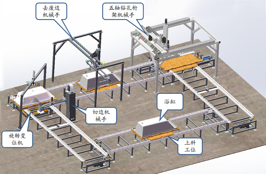 浴缸切边钻孔机械手生产线