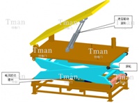 镜片表面全自动打磨项目